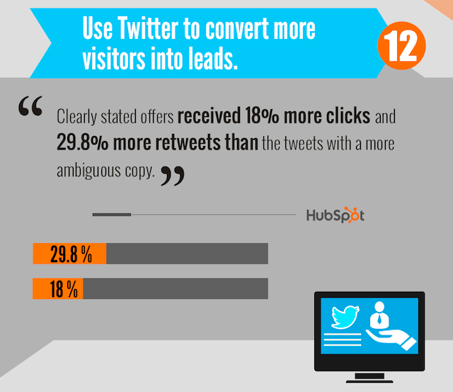 Marketing Trends