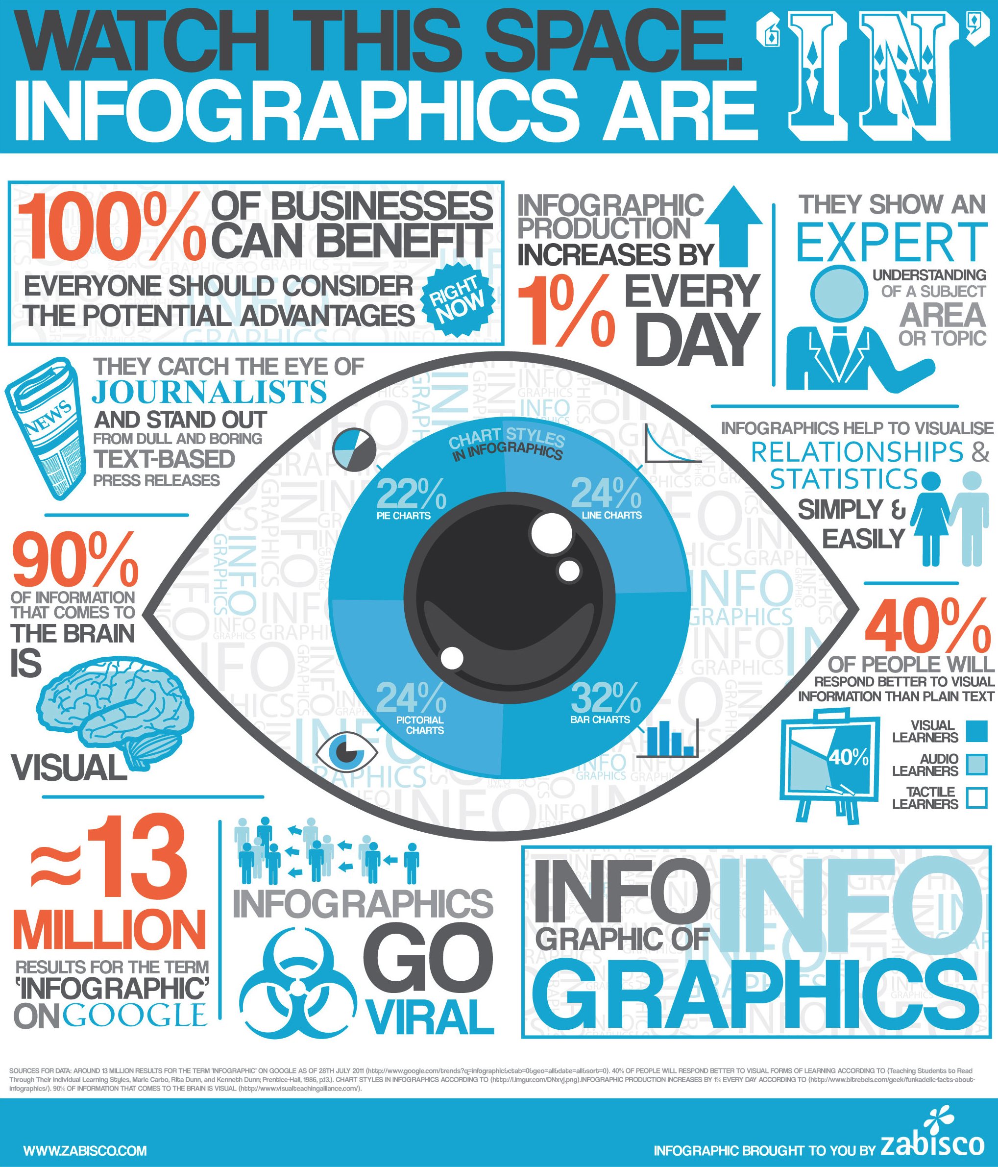 Infographic Visual