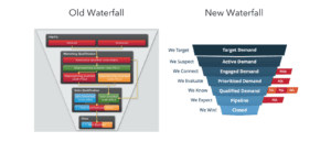 diagram of two marketing waterfalls