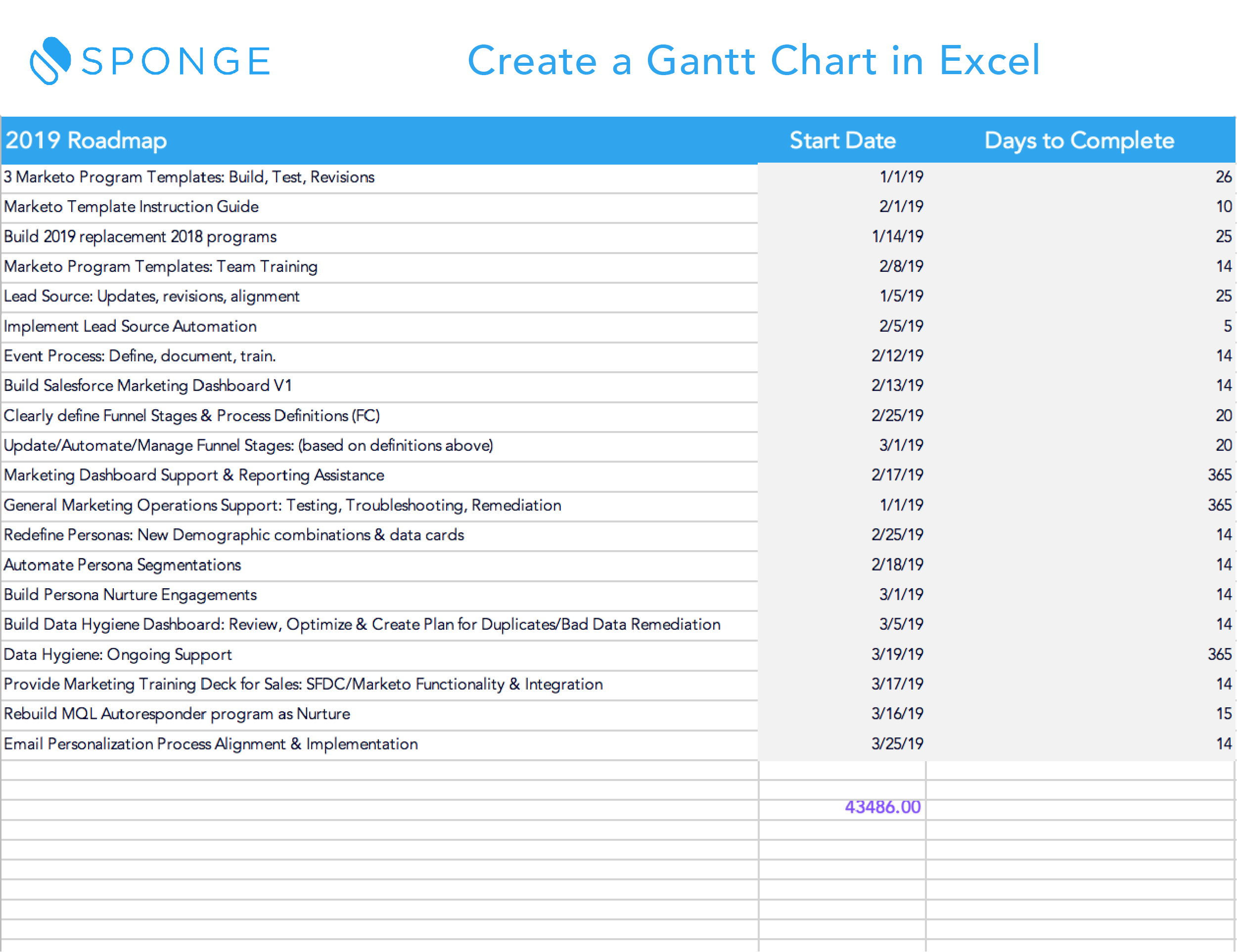 Create a Gantt Chart in Excel