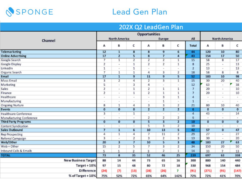 Lead Gen model Plan