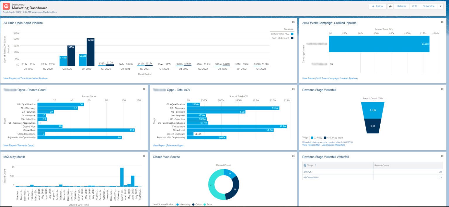 How to Use a Salesforce Funnel History Custom Object