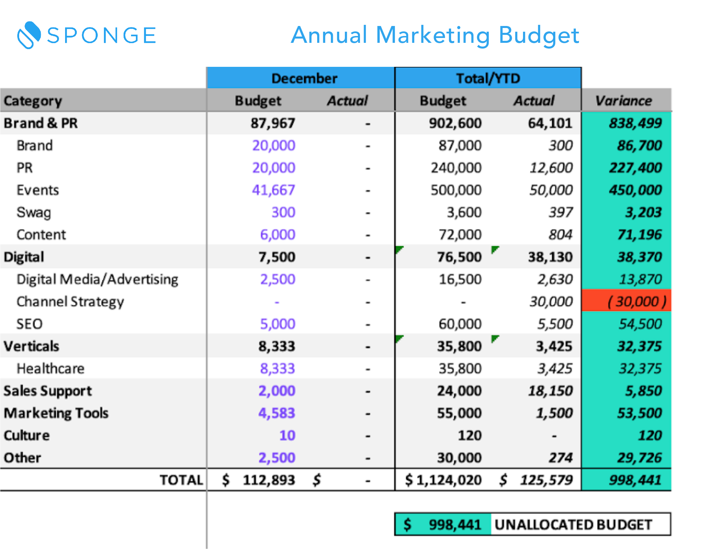 Marketing Excel Template from sponge.io