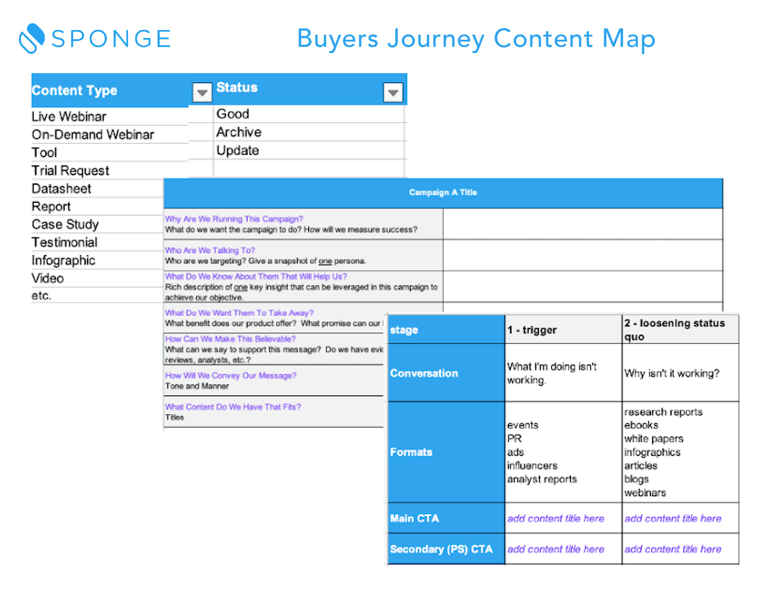 Buyers Journey Content Map