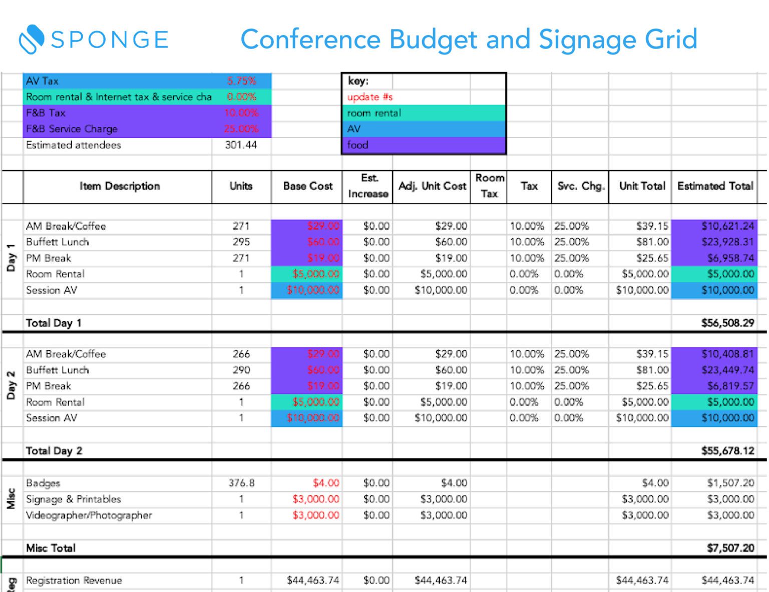 Conference Budget And Signage Grid Sponge Marketing And Revenue Ops