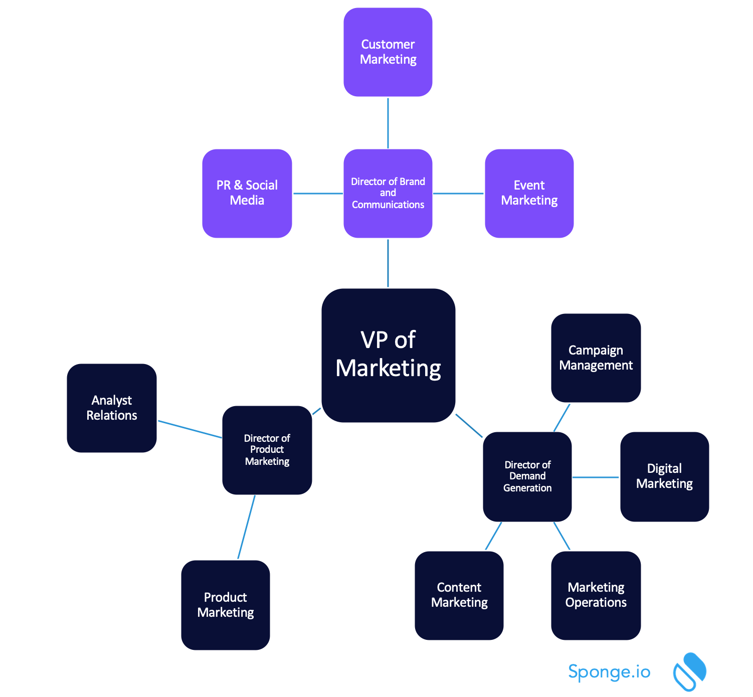 roles of marketing research in financial services