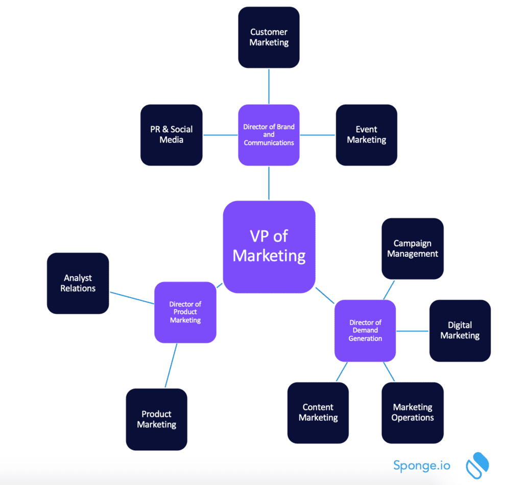 the-perfect-marketing-team-leadership-roles-and-responsibilities