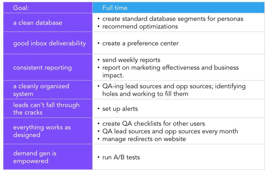 [Checklist] What to Expect from PartTime Marketing Operations