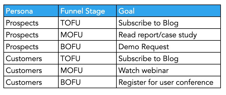 Template How To Set Up Google Analytics Goals That Mean Something