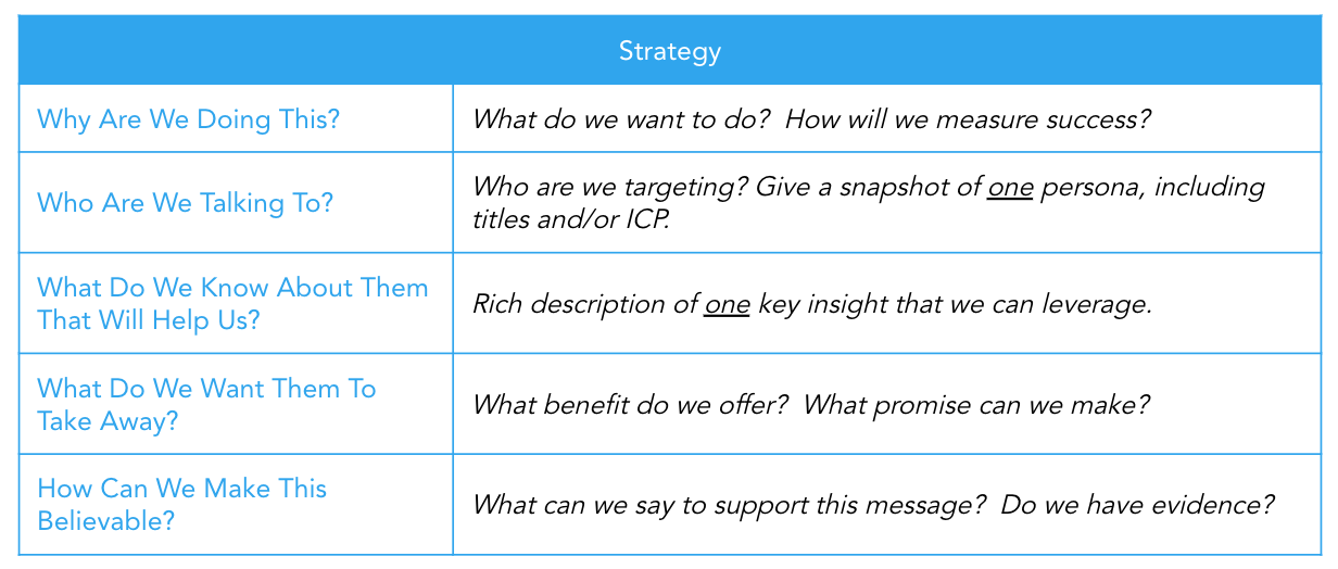 How to Write a Marketing Campaign Brief Sponge