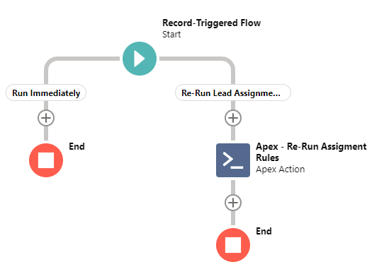 stop assignment rule in salesforce