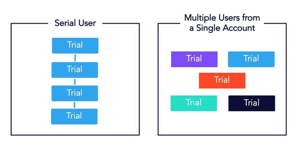 How to: Track and Convert Free Trials and Free Download Users - Sponge