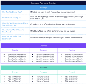 [Template] How to Plan and Launch a Marketing Campaign