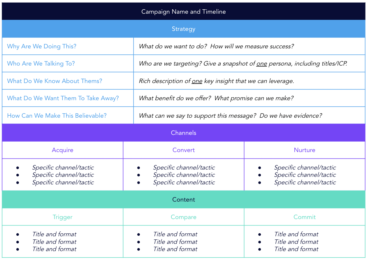 How to: Write a Marketing Campaign Brief - Sponge