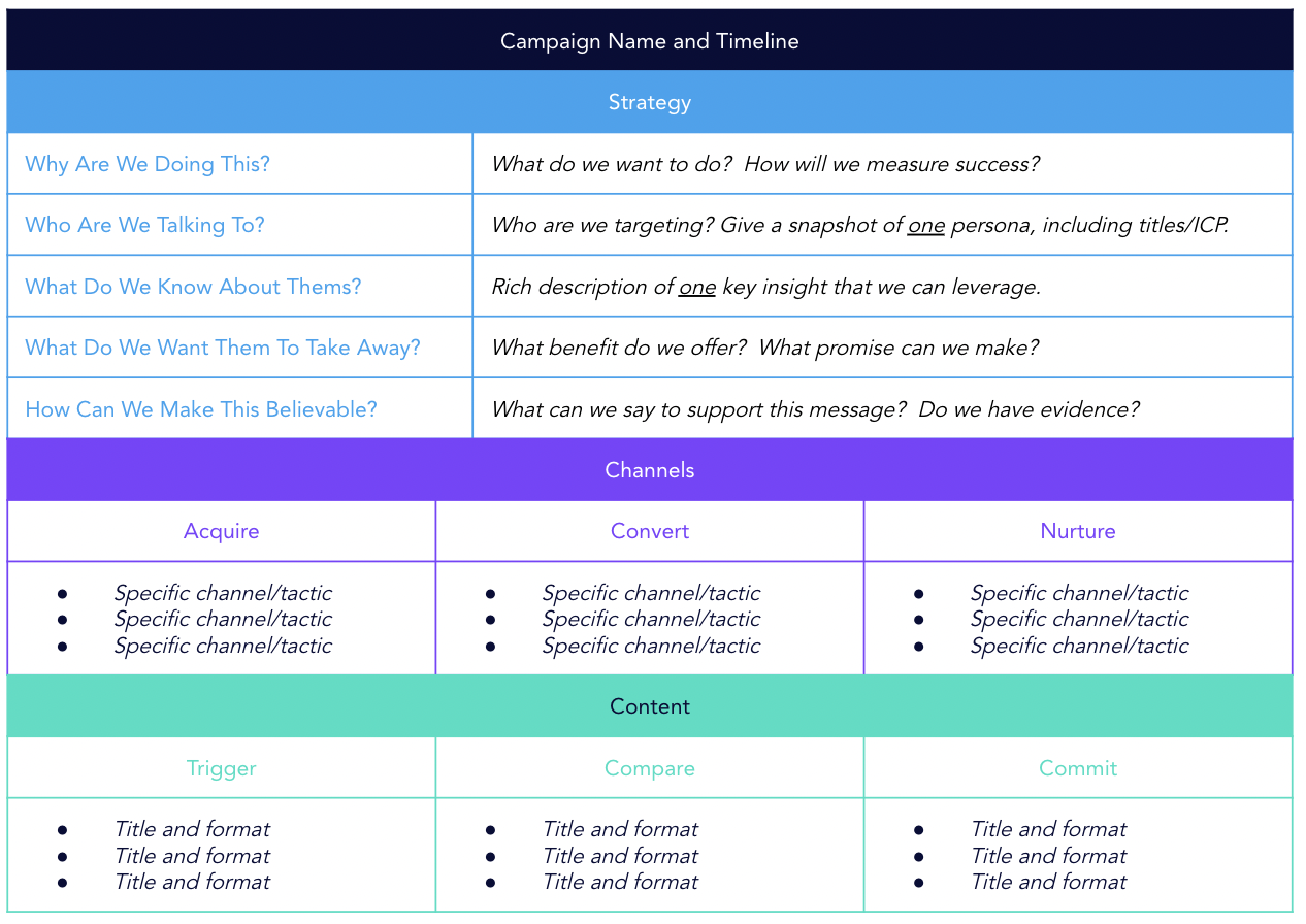  Template How To Plan And Launch A Marketing Campaign