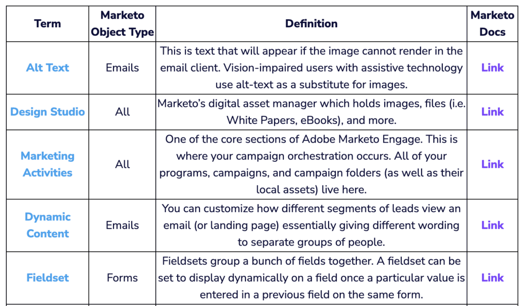 Marketo Glossary – Common Terms - Sponge