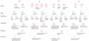 A Simpler Product Launch Playbook Sponge