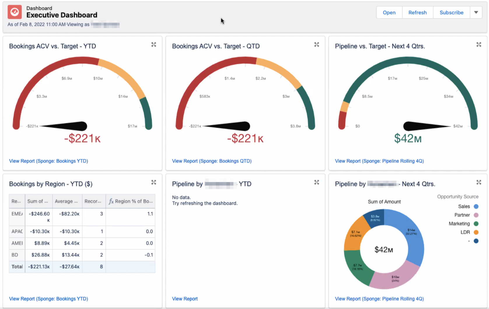 Effective Salesforce Reports And Dashboards: The, 49% OFF