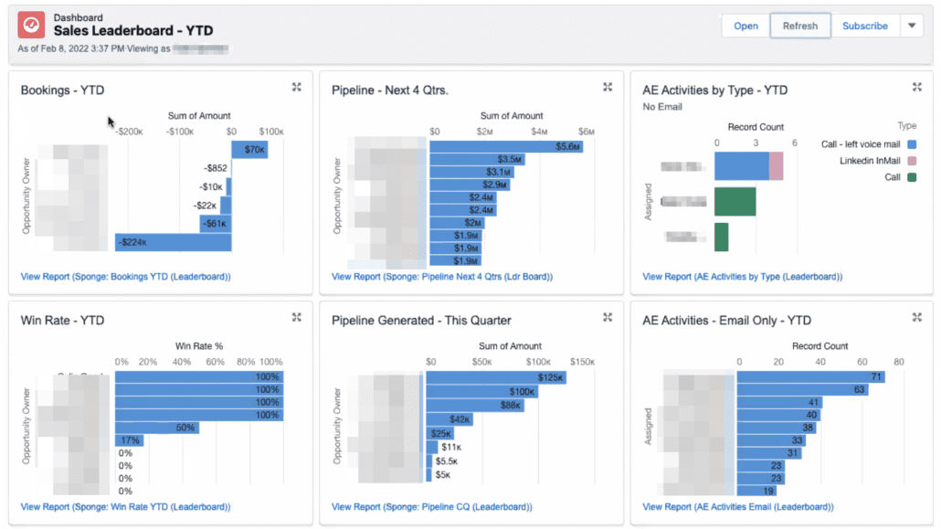 Sales Leaderboard Best Practices (Top 10) 