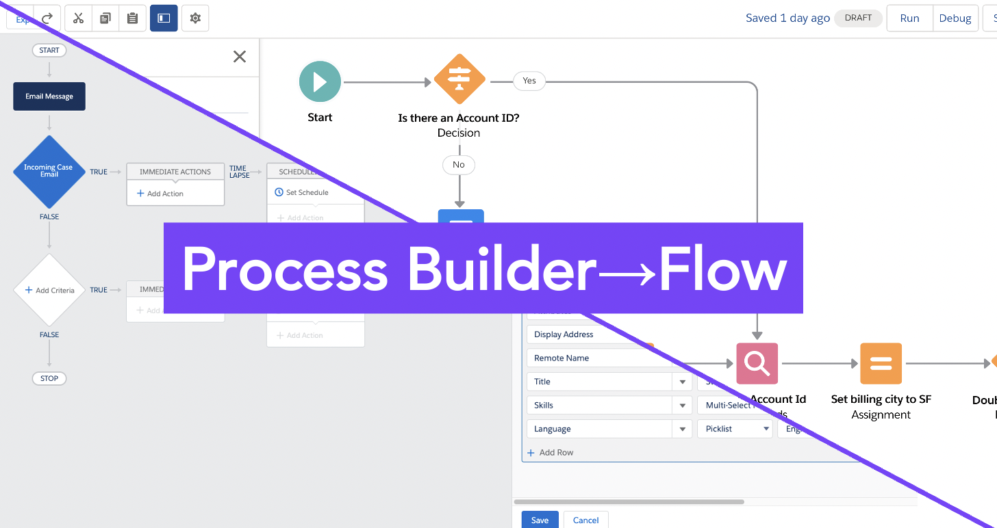 System Origin Date Time Salesforce Flow