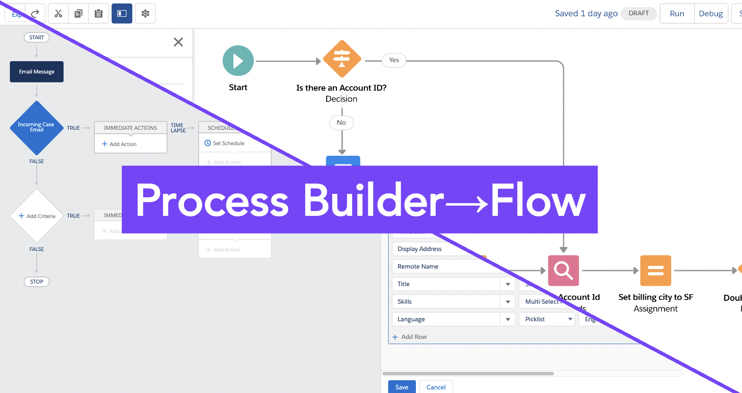 How To Convert Salesforce Process Builders To Flows Sponge