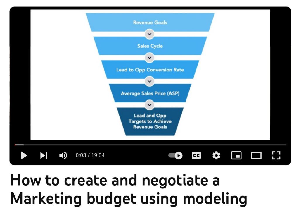 How To Create And Negotiate A Marketing Budget Using Modeling Sponge