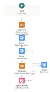 seamless salesforce record updates
