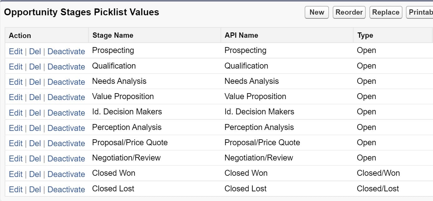 Salesforce stage validation