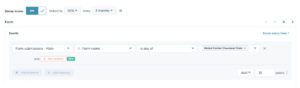 HubSpot lead scoring
