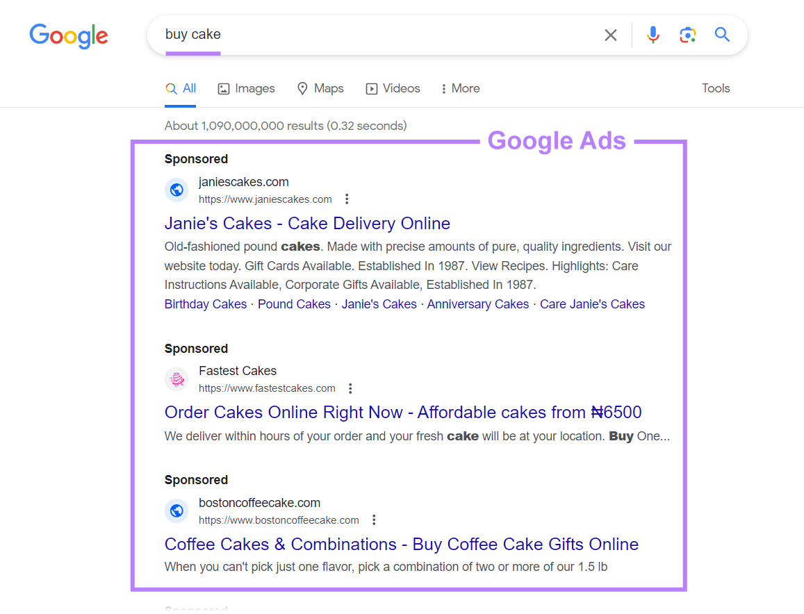 PPC audit checklist